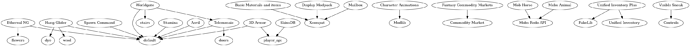mod_dependency_graph